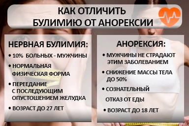 Лечение булимии в Борисоглебске