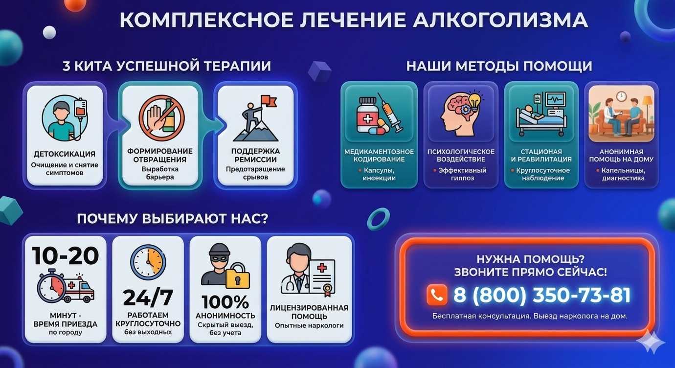 Инфографика о методах лечения алкоголизма в Борисоглебске: детоксикация, кодирование и анонимная помощь на дому от клиники Похмельная служба.